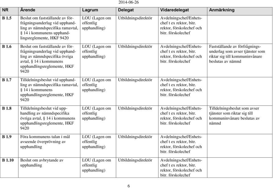 Avdelningschef/Enhetschef t ex rektor, bitr. rektor, förskolechef och bitr. förskolechef B 1.