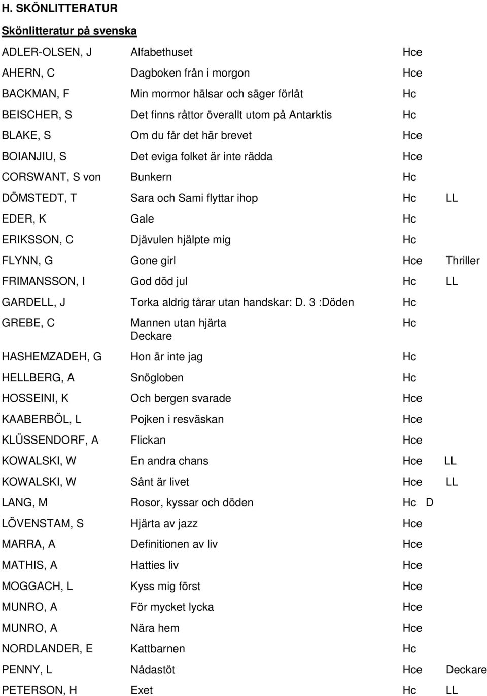 ERIKSSON, C Djävulen hjälpte mig Hc FLYNN, G Gone girl Hce Thriller FRIMANSSON, I God död jul Hc LL GARDELL, J Torka aldrig tårar utan handskar: D.