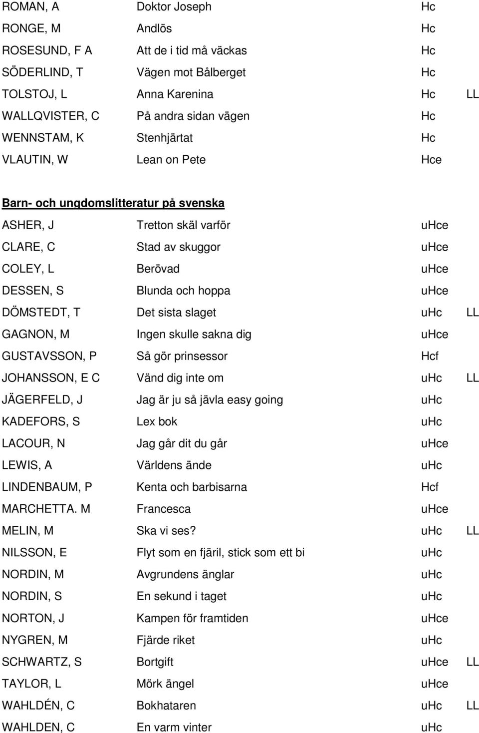 och hoppa uhce DÖMSTEDT, T Det sista slaget uhc LL GAGNON, M Ingen skulle sakna dig uhce GUSTAVSSON, P Så gör prinsessor Hcf JOHANSSON, E C Vänd dig inte om uhc LL JÄGERFELD, J Jag är ju så jävla