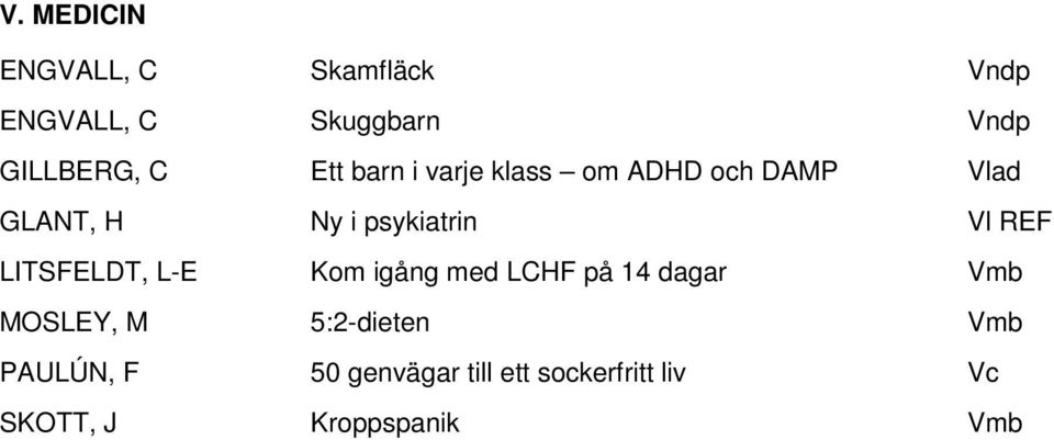 REF LITSFELDT, L-E Kom igång med LCHF på 14 dagar Vmb MOSLEY, M 5:2-dieten