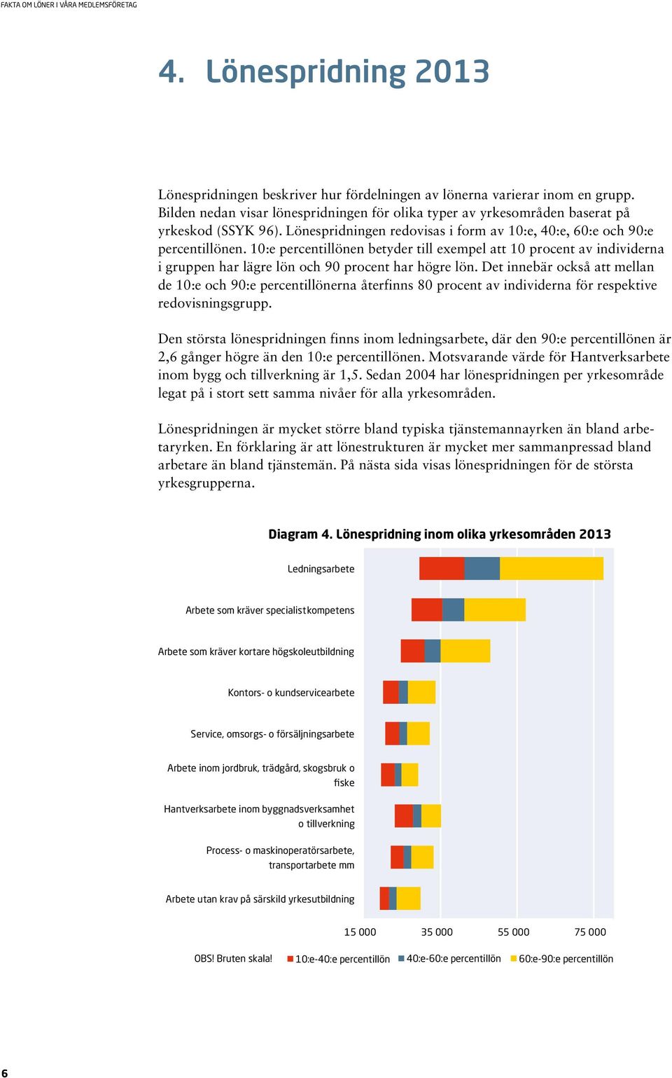 10:e percentillönen betyder till exempel att 10 procent av individerna i gruppen har lägre lön och 90 procent har högre lön.