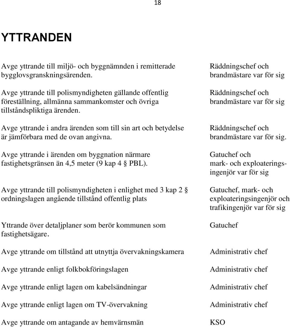 Avge yttrande i andra ärenden som till sin art och betydelse är jämförbara med de ovan angivna. Avge yttrande i ärenden om byggnation närmare fastighetsgränsen än 4,5 meter (9 kap 4 PBL).