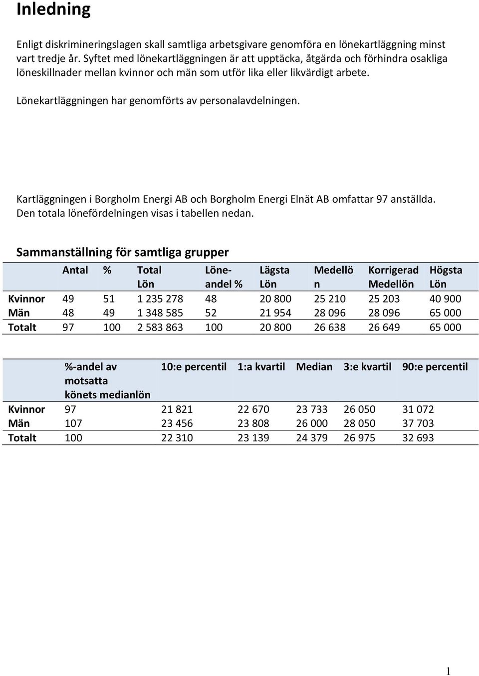 ekartläggningen har genomförts av personalavdelningen. Kartläggningen i Borgholm Energi AB och Borgholm Energi Elnät AB omfattar 97 anställda. Den totala lönefördelningen visas i tabellen nedan.