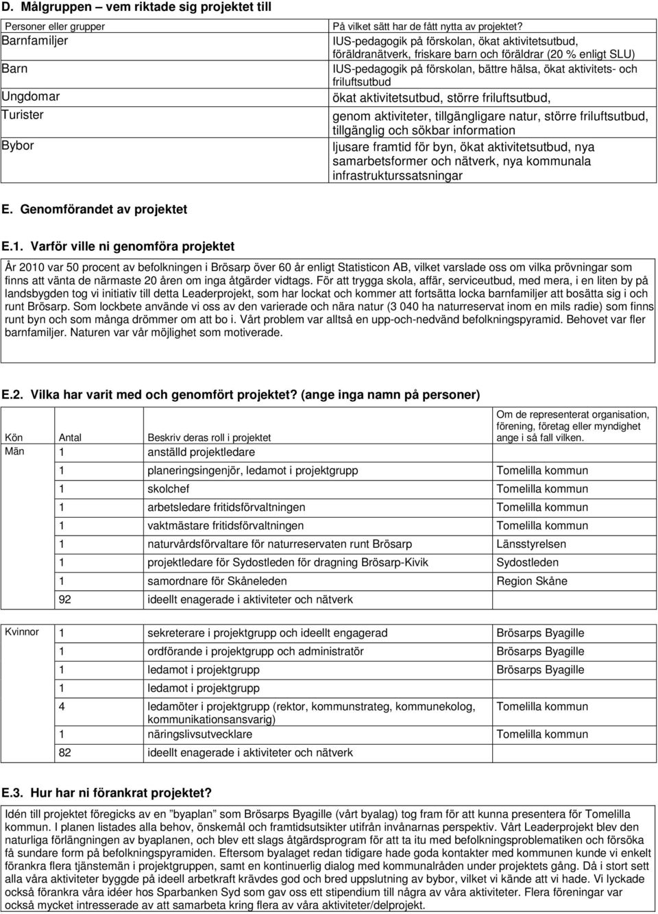 aktivitetsutbud, större friluftsutbud, genom aktiviteter, tillgängligare natur, större friluftsutbud, tillgänglig och sökbar information ljusare framtid för byn, ökat aktivitetsutbud, nya