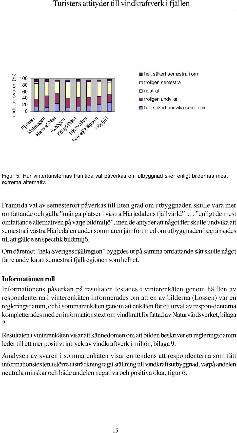 Framtida val av semesterort påverkas till liten grad om utbyggnaden skulle vara mer omfattande och gälla många platser i västra Härjedalens fjällvärld enligt de mest omfattande alternativen på varje