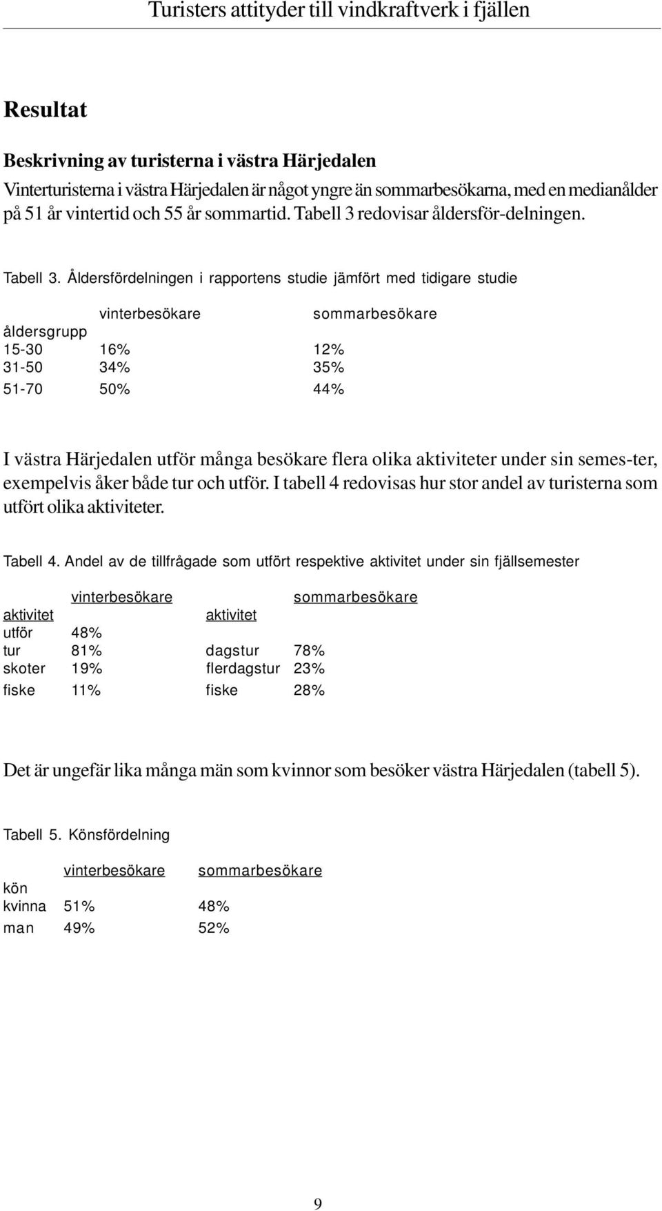 Åldersfördelningen i rapportens studie jämfört med tidigare studie vinterbesökare sommarbesökare åldersgrupp 15-30 16% 12% 31-50 34% 35% 51-70 50% 44% I västra Härjedalen utför många besökare flera