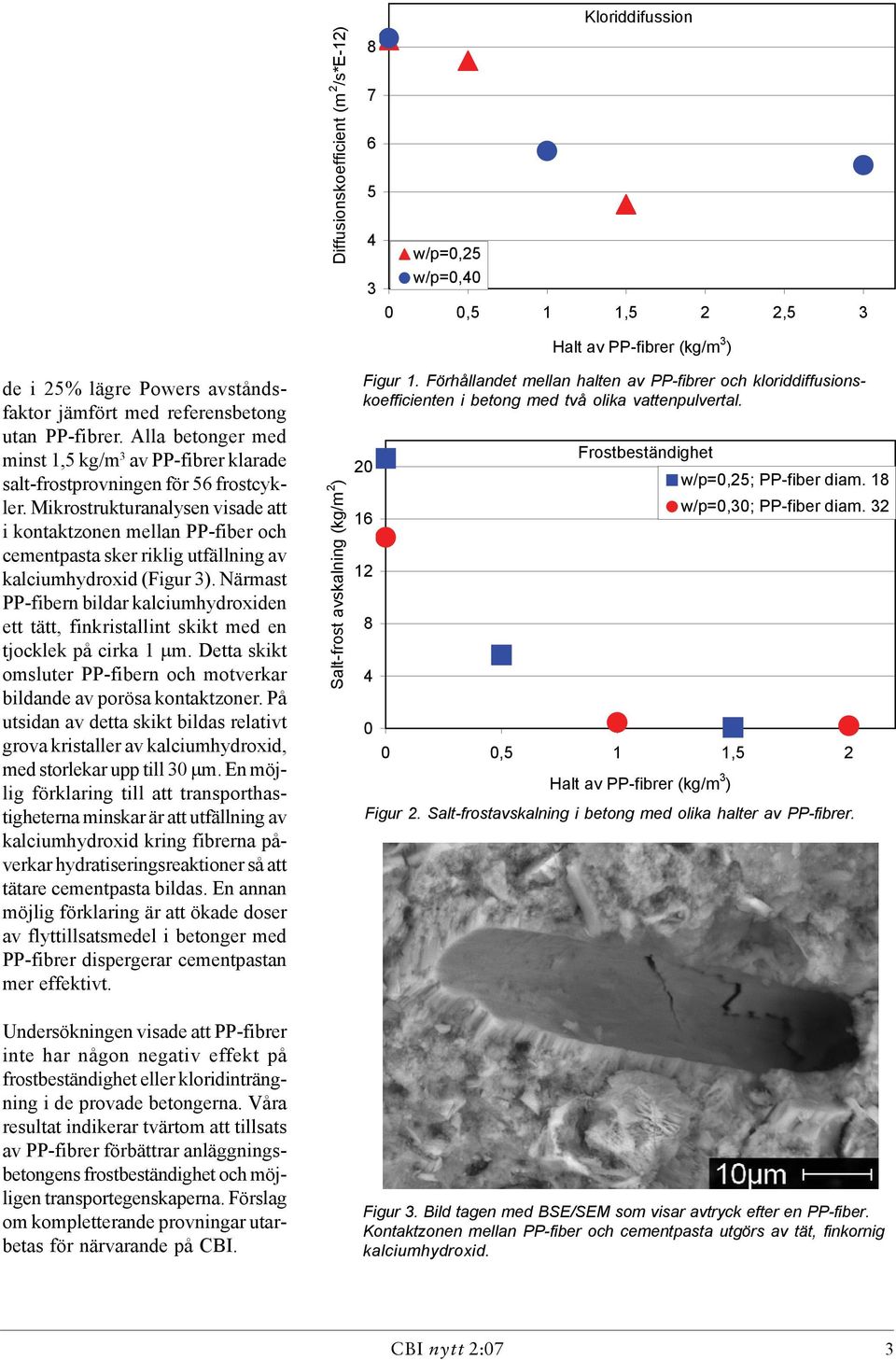 Mikrostrukturanalysen visade att i kontaktzonen mellan PP-fiber och cementpasta sker riklig utfällning av kalciumhydroxid (Figur 3).