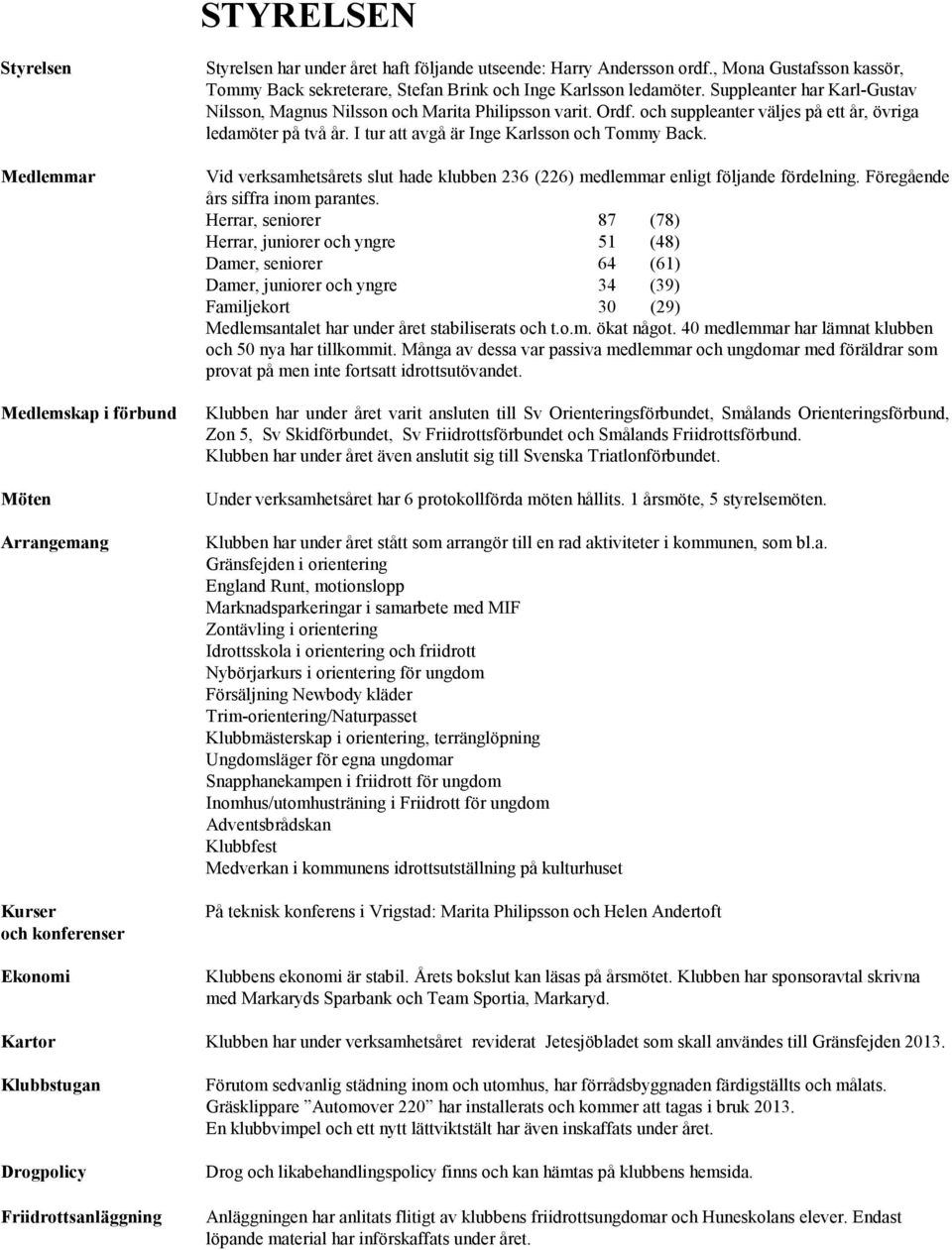 och suppleanter väljes på ett år, övriga ledamöter på två år. I tur att avgå är Inge Karlsson och Tommy Back. Vid verksamhetsårets slut hade klubben 236 (226) medlemmar enligt följande fördelning.