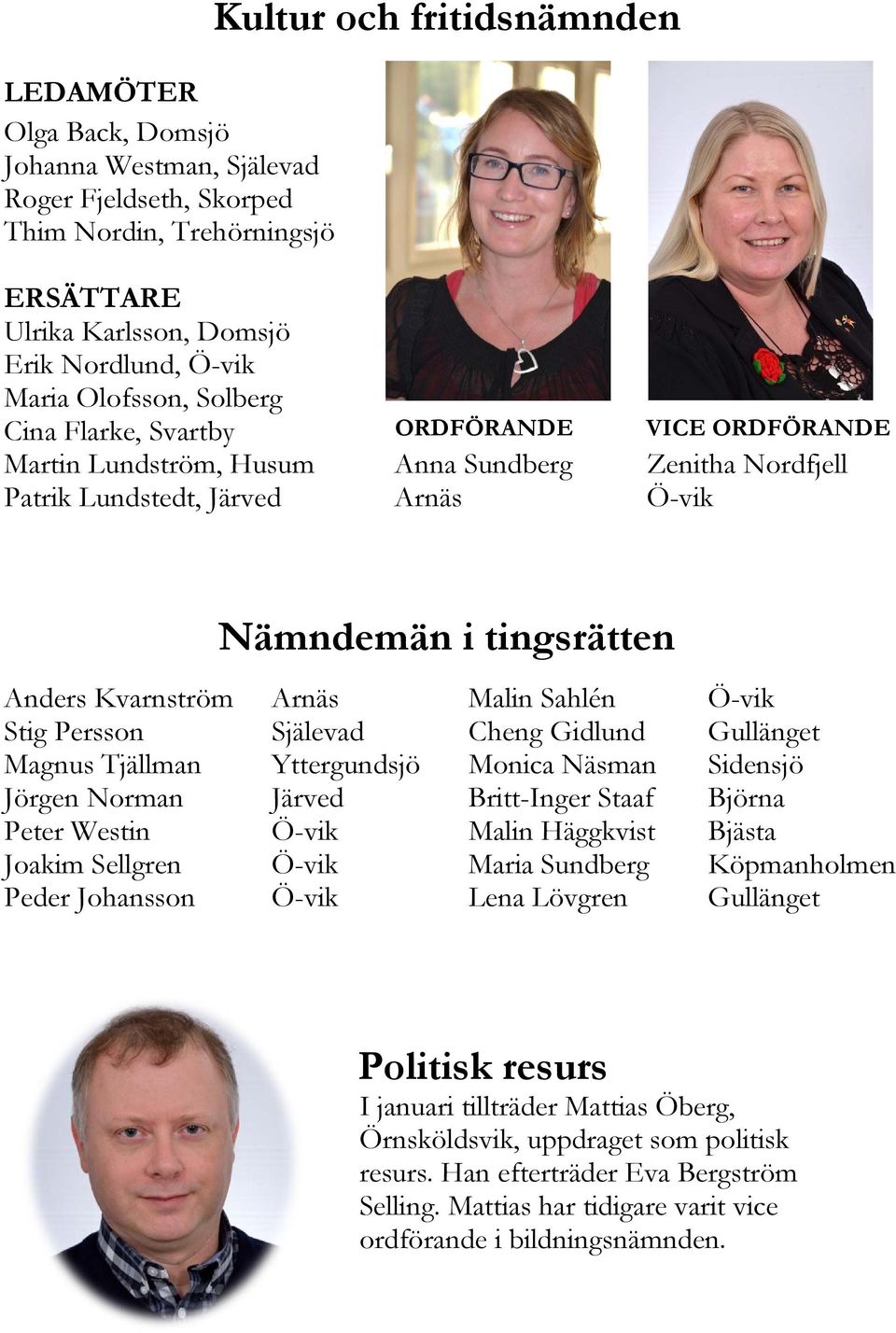 Kvarnström Arnäs Malin Sahlén Ö-vik Stig Persson Själevad Cheng Gidlund Gullänget Magnus Tjällman Yttergundsjö Monica Näsman Sidensjö Jörgen Norman Järved Britt-Inger Staaf Björna Peter Westin Ö-vik