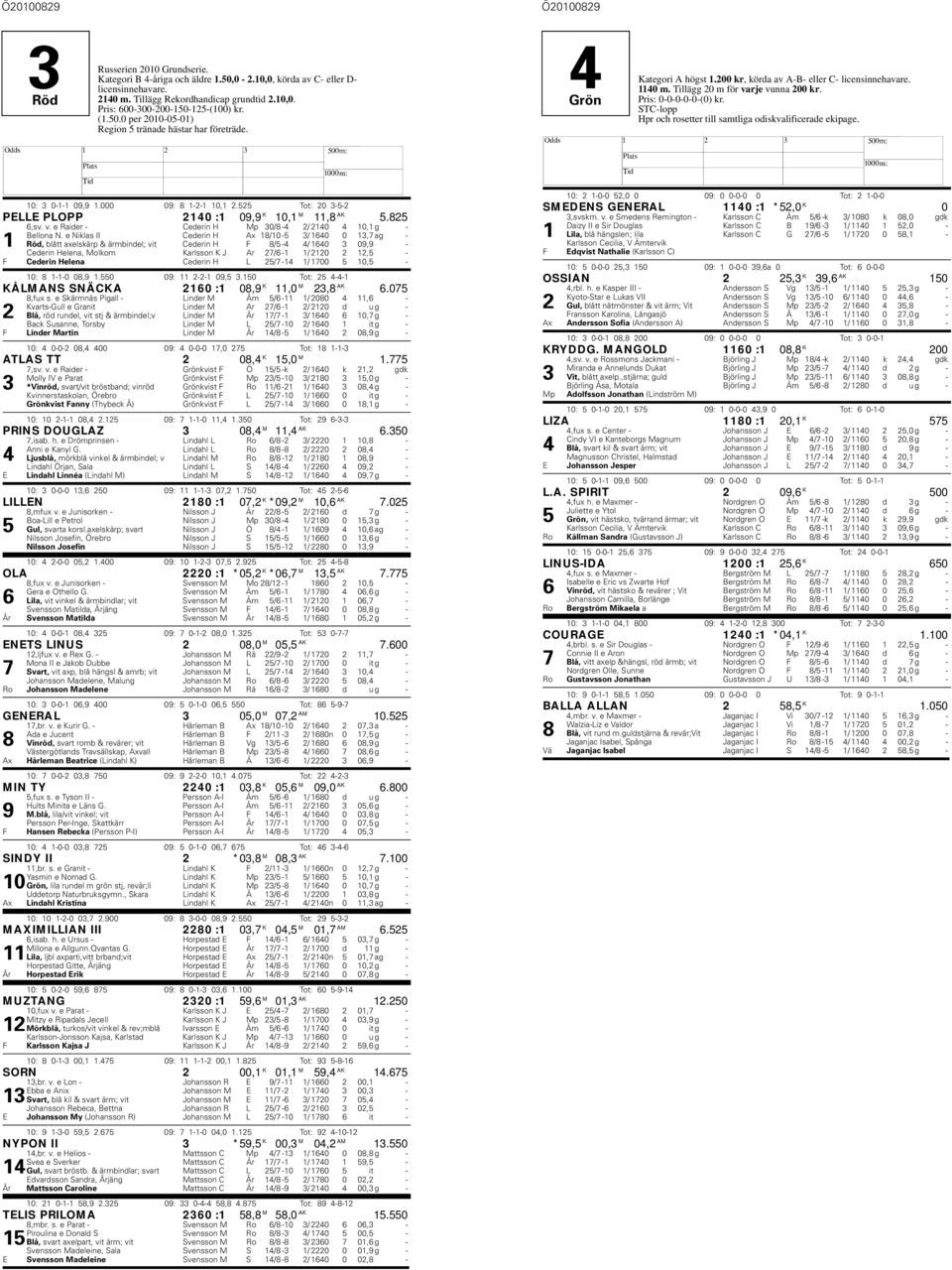 e Niklas II Cederin Ax 18/10-5 3/ 1640 0 13,7 ag - 1 Röd, blått axelskärp & ärmbindel; vit Cederin 8/5-4 4/ 1640 3 09,9 - Cederin elena, Molkom Karlsson K J Ar 27/6-1 1/ 2120 2 12,5 - Cederin elena