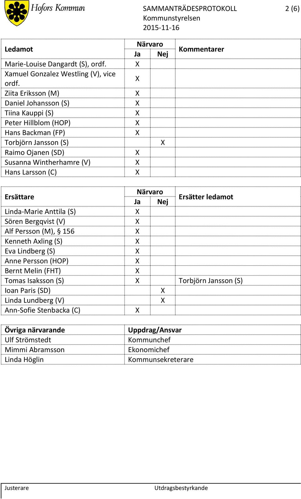 Närvaro Ja Nej Kommentarer Ersättare Närvaro Ja Nej Ersätter ledamot Linda-Marie Anttila (S) Sören Bergqvist (V) Alf Persson (M), 156 Kenneth Axling (S) Eva Lindberg (S) Anne