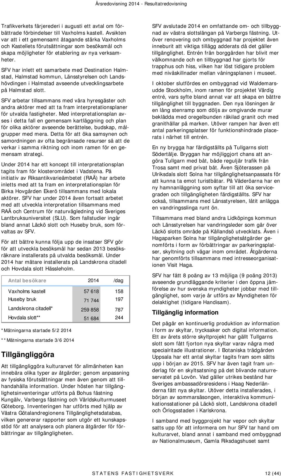 SFV har inlett ett samarbete med Destination Halmstad, Halmstad kommun, Länsstyrelsen och Landshövdingen i Halmstad avseende utvecklingsarbete på Halmstad slott.