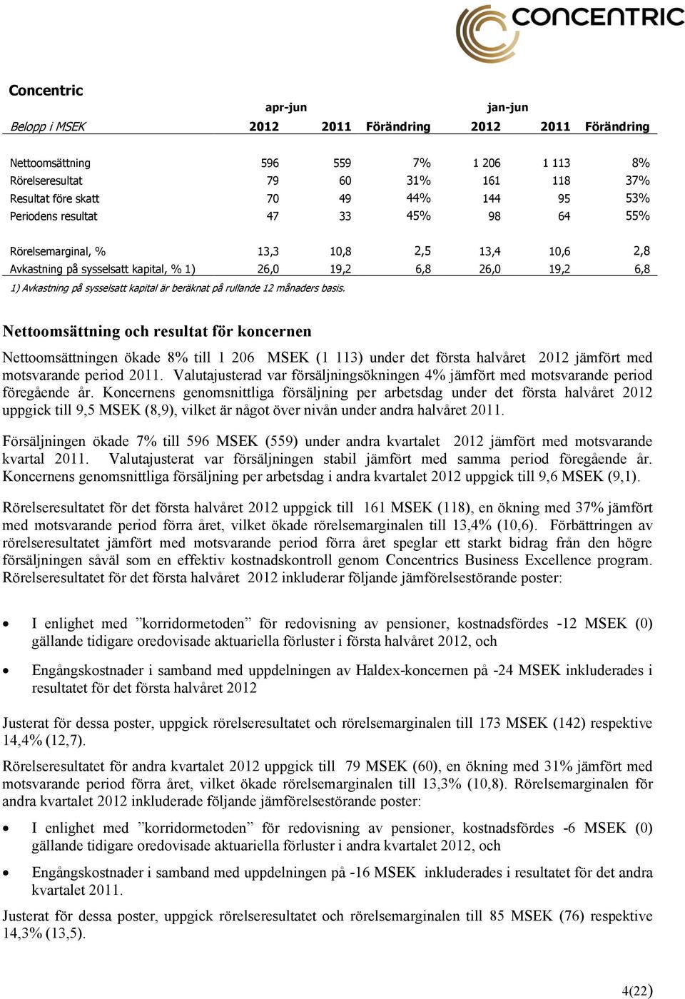 beräknat på rullande 12 månaders basis.