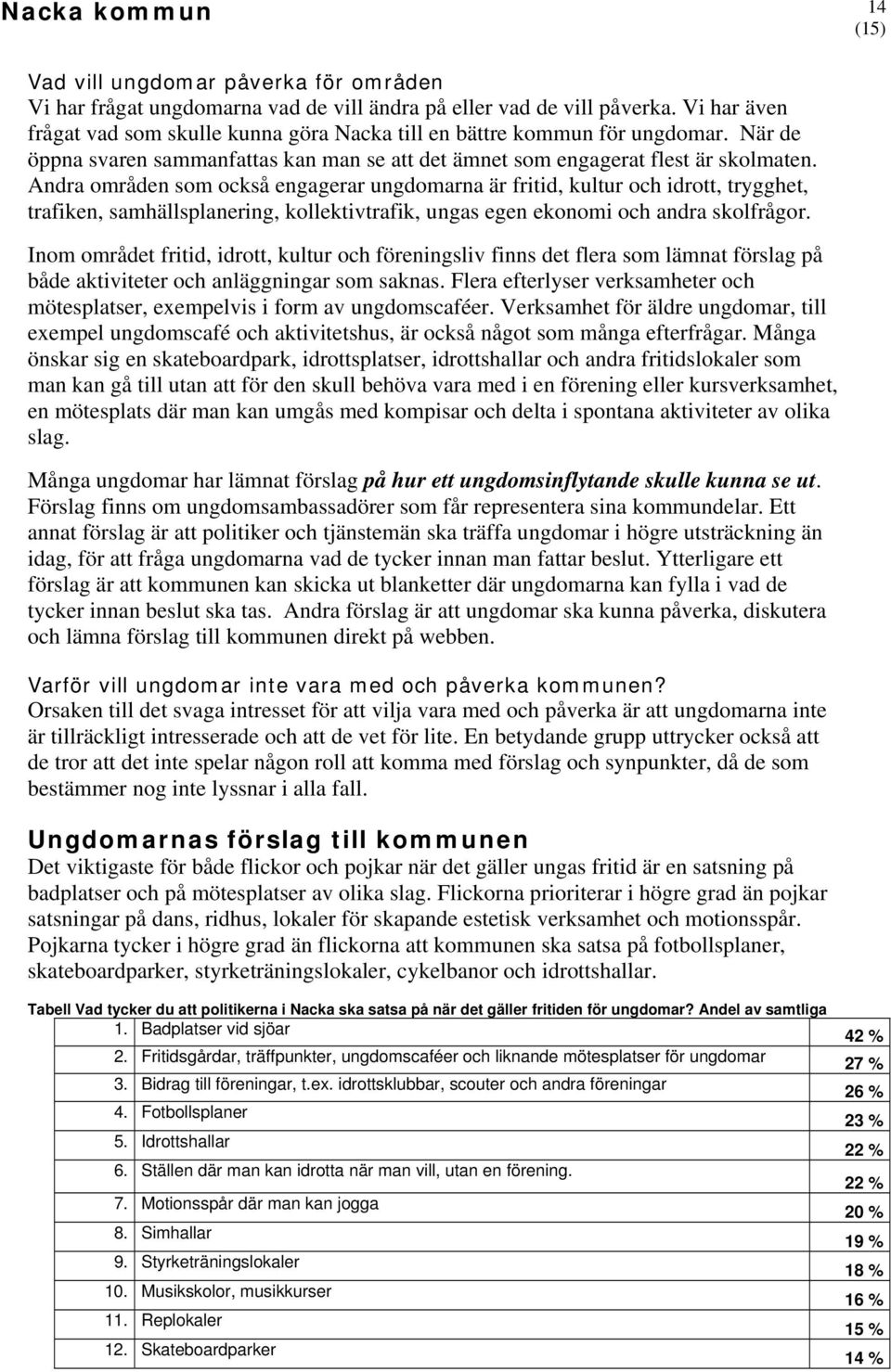 Andra områden som också engagerar ungdomarna är fritid, kultur och idrott, trygghet, trafiken, samhällsplanering, kollektivtrafik, ungas egen ekonomi och andra skolfrågor.