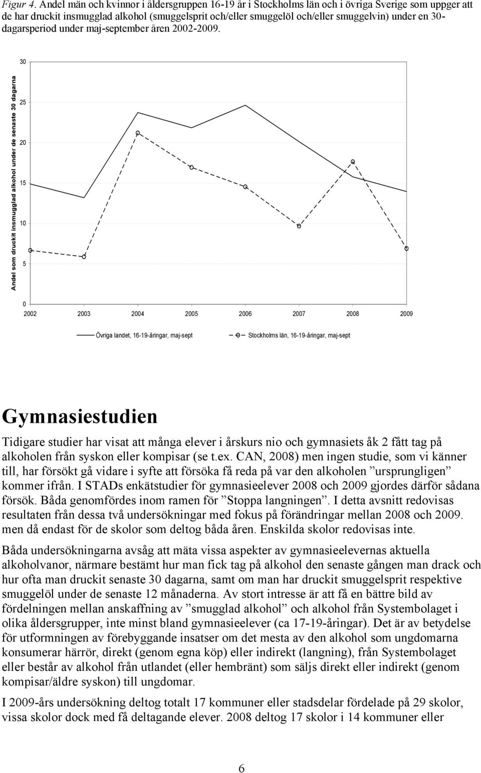 30- dagarsperiod under maj-september åren 2002-2009.