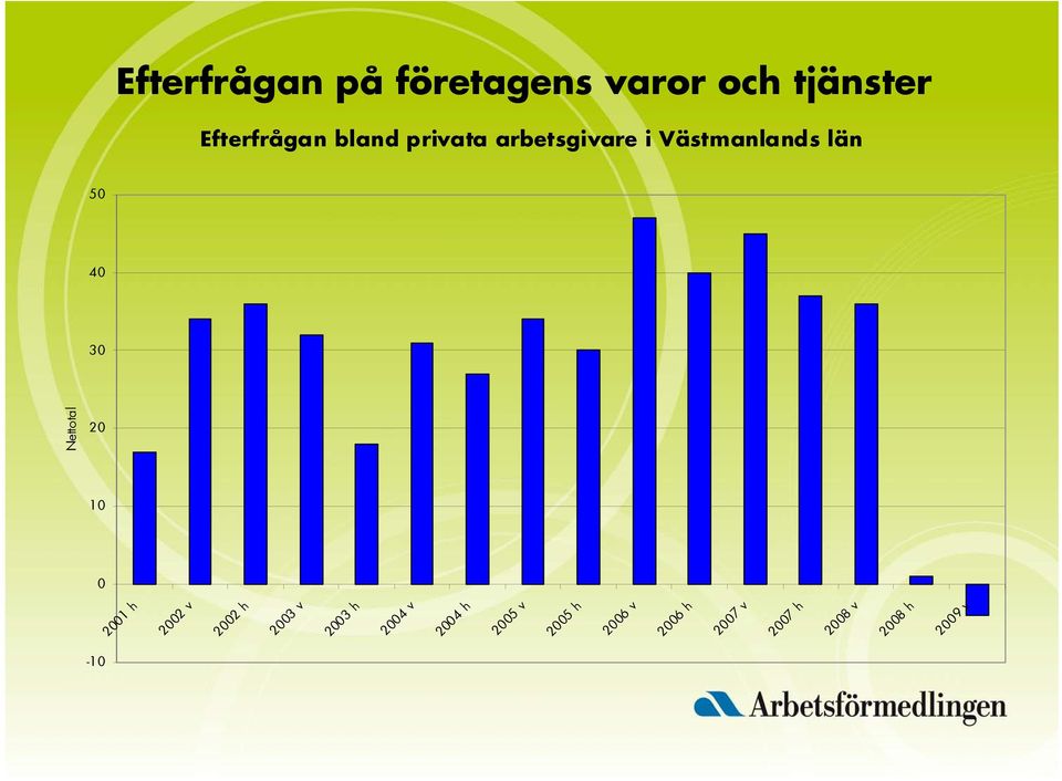 Västmanlands län 00 h 00 v 00 h 00 v 00 h 00 v 00 h