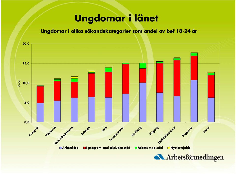 Arboga Sala Surahammar Norberg Köping Hallstahammar Fagersta