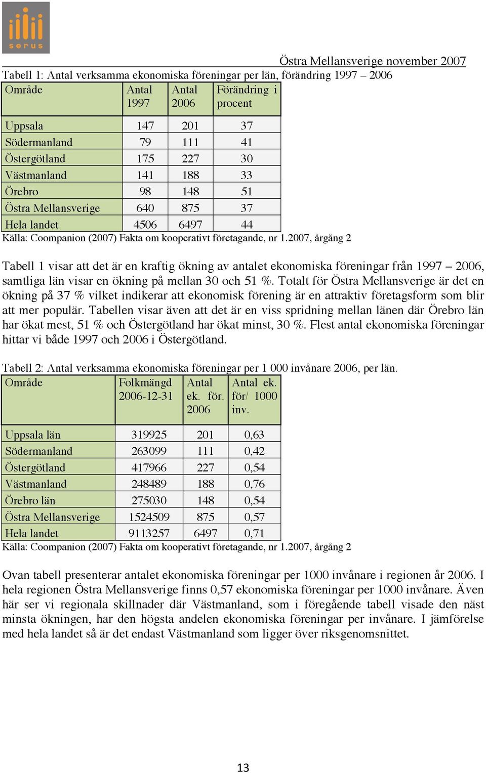 2007, årgång 2 Tabell 1 visar att det är en kraftig ökning av antalet ekonomiska föreningar från 1997 2006, samtliga län visar en ökning på mellan 30 och 51 %.