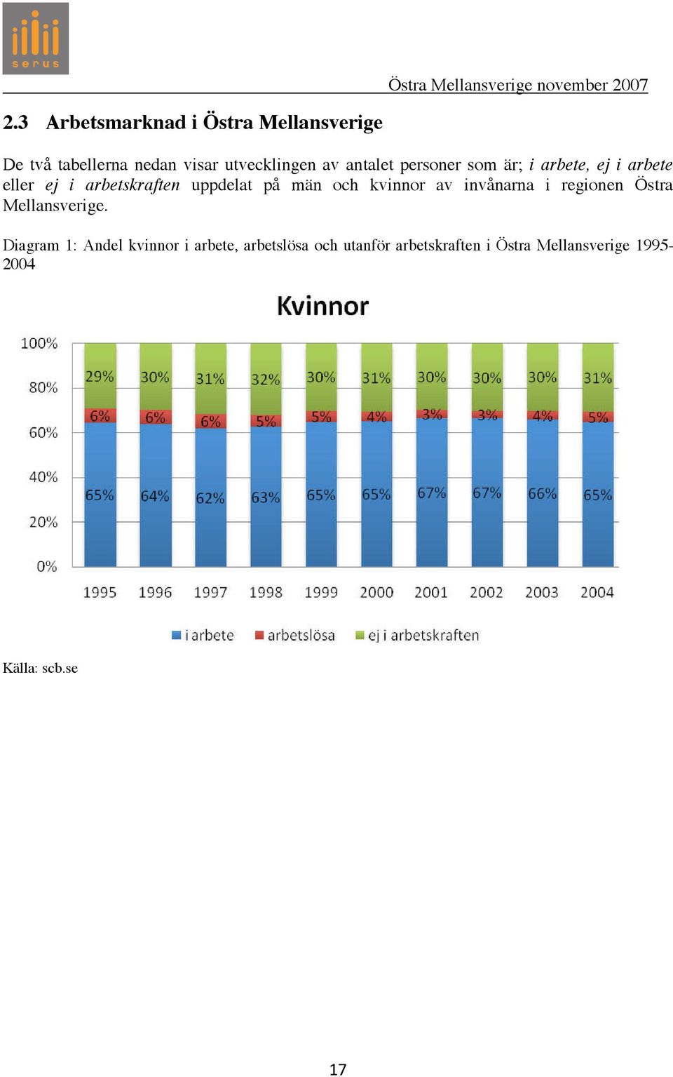 och kvinnor av invånarna i regionen Östra Mellansverige.