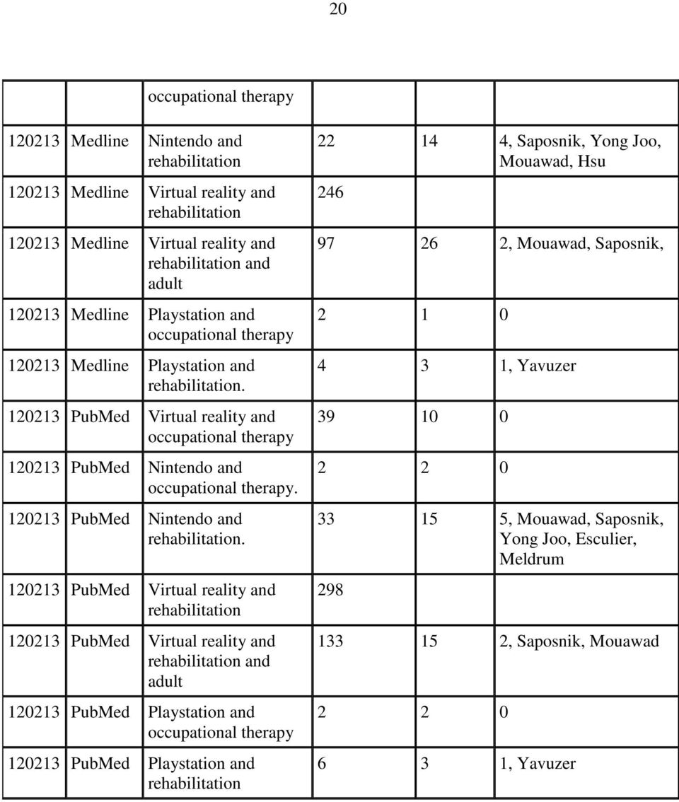 120213 PubMed Nintendo and rehabilitation.