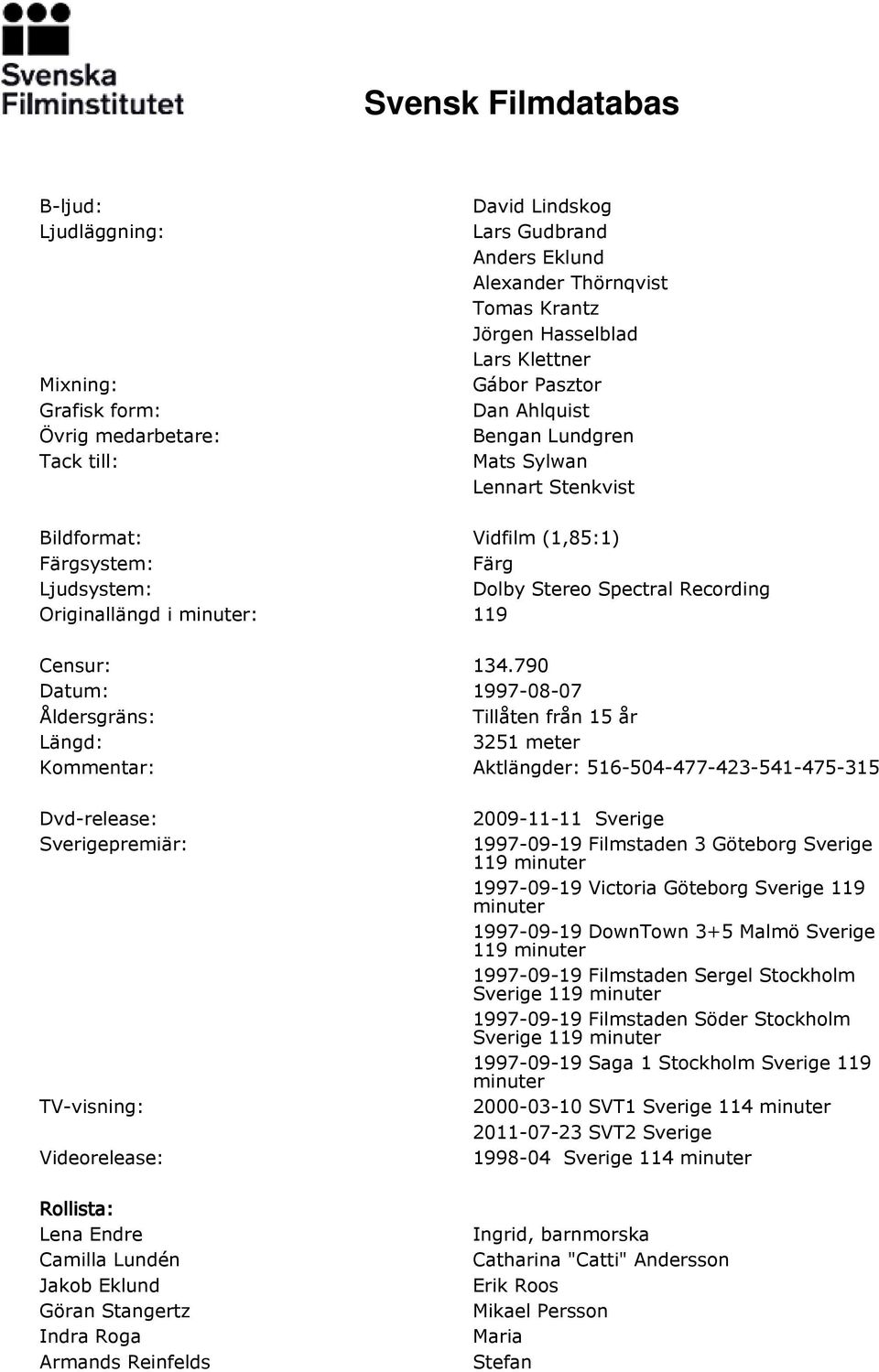 790 Datum: 1997-08-07 Åldersgräns: Tillåten från 15 år Längd: 3251 meter Aktlängder: 516-504-477-423-541-475-315 Dvd-release: Sverigepremiär: TV-visning: Videorelease: Rollista: Lena Endre Camilla