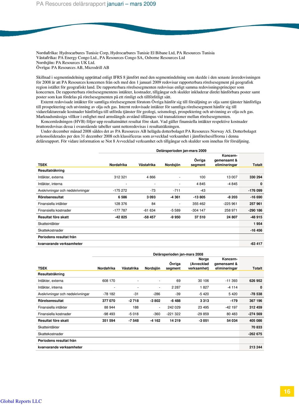 Övriga: PA Resources AB, Microdrill AB Skillnad i segmentindelning upprättad enligt IFRS 8 jämfört med den segmentindelning som skedde i den senaste årsredovisningen för 2008 är att PA Resources