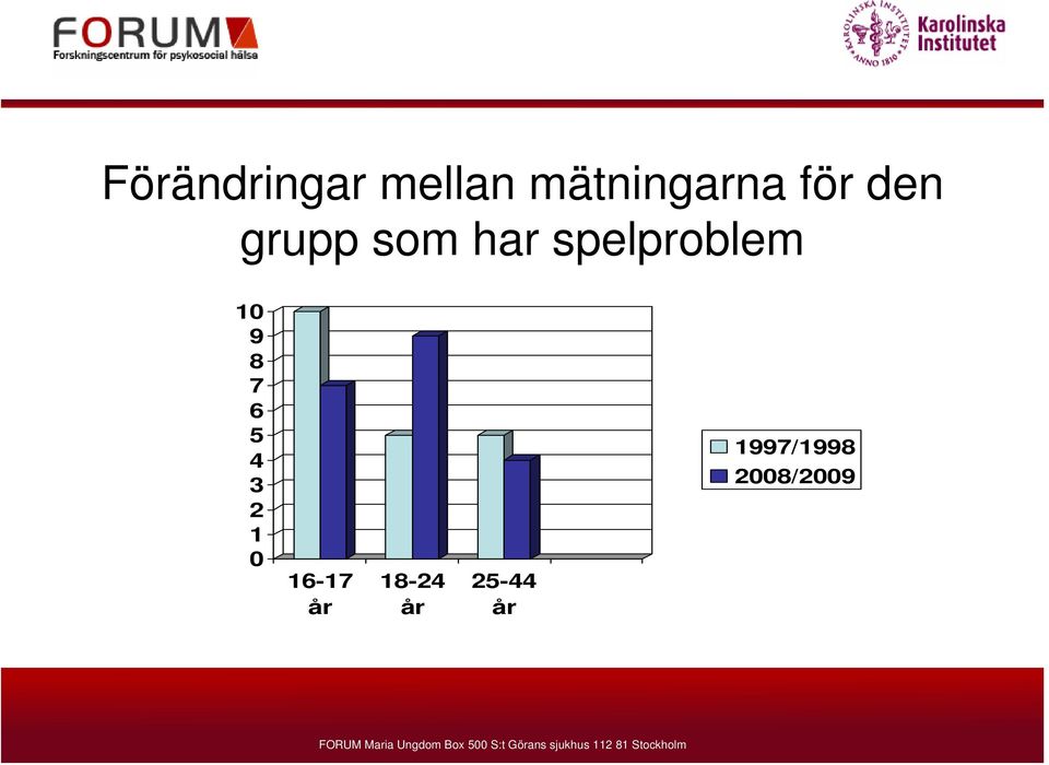 10 9 8 7 6 5 4 3 2 1 0 16-17 år