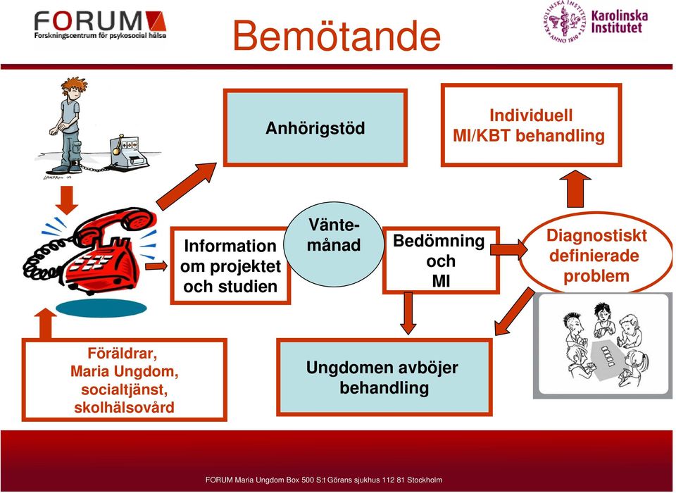 och MI Diagnostiskt definierade problem Föräldrar, Maria