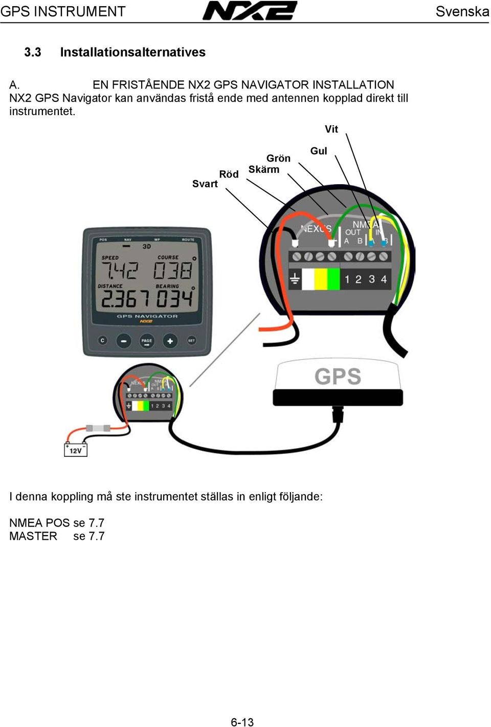 fristå ende med antennen kopplad direkt till instrumentet.