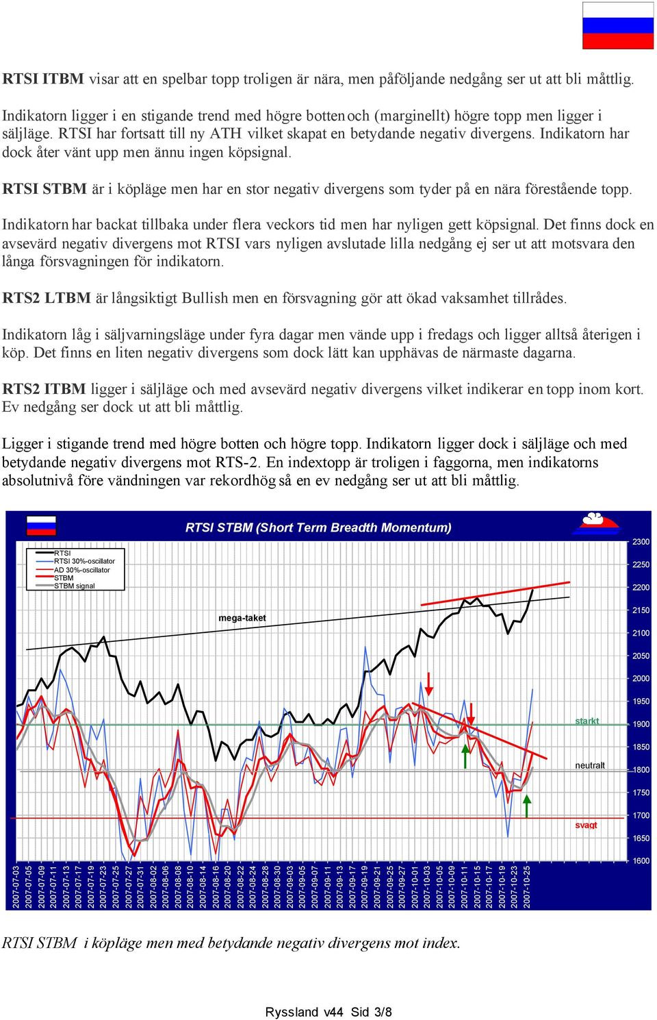 Indikatorn har dock åter vänt upp men ännu ingen köpsignal. RTSI STBM är i köpläge men har en stor negativ divergens som tyder på en nära förestående topp.