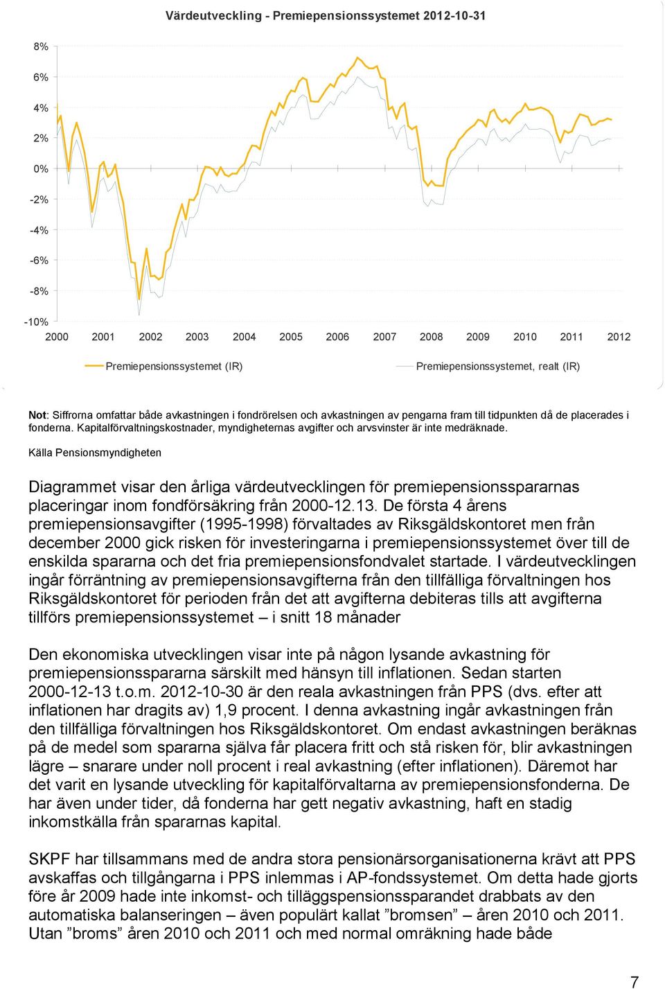 Kapitalförvaltningskostnader, myndigheternas avgifter och arvsvinster är inte medräknade.