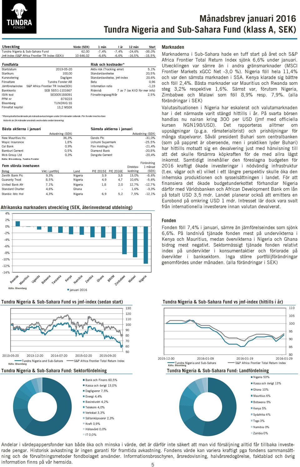 Standardavvikelse, jmf-index 20,6% Förvaltare Tundra Fonder AB Beta 0,96 Jämförelseindex S&P Africa Frontier TR Index(SEK) Information ratio -1,23 Bankkonto SEB 5851-1101667 Risknivå 7 av 7 (se KIID