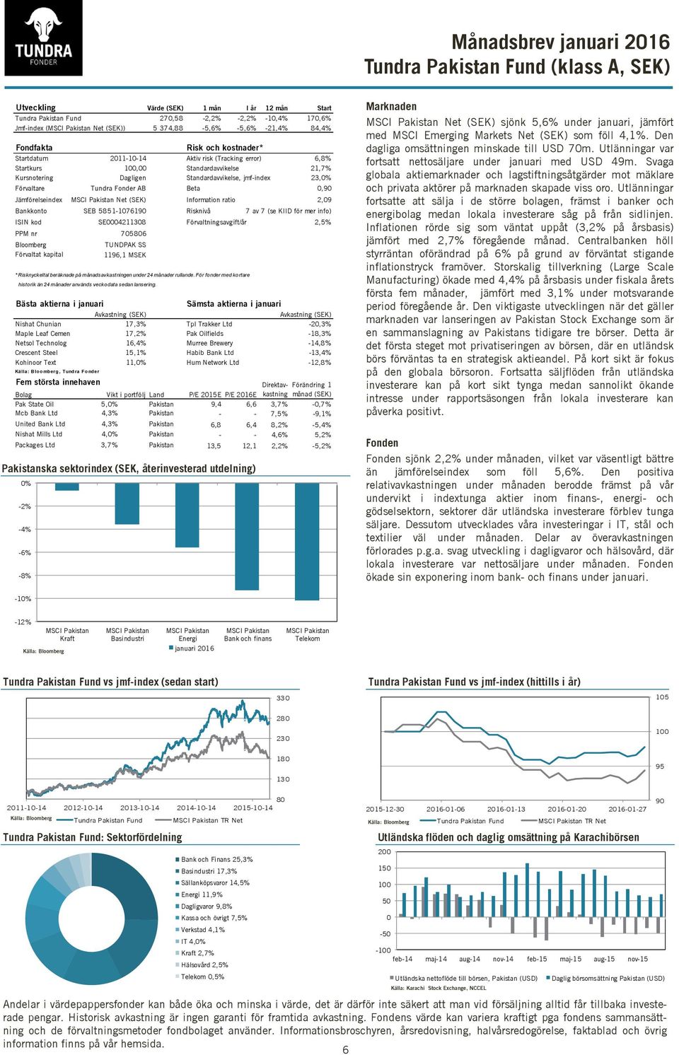 Tundra Fonder AB Beta 0, Jämförelseindex MSCI Pakistan Net (SEK) Information ratio 2,09 Bankkonto SEB 5851-10761 Risknivå 7 av 7 (se KIID för mer info) ISIN kod SE0004211308 Förvaltningsavgift/år