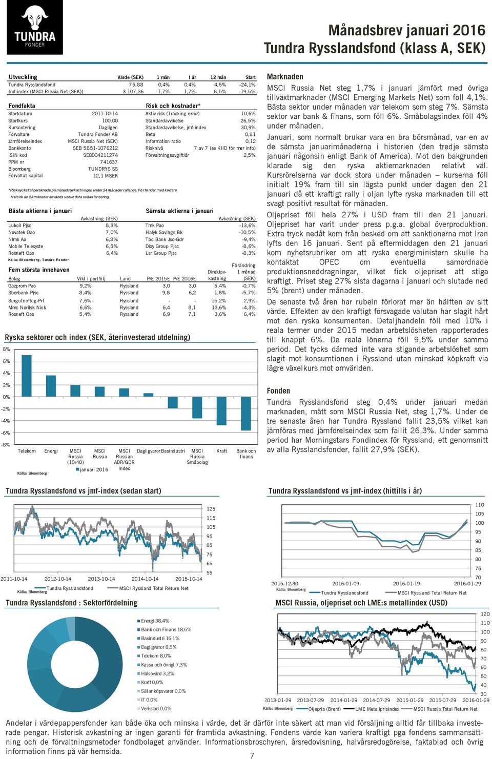 Fonder AB Beta 0,81 Jämförelseindex MSCI Russia Net (SEK) Information ratio 0,12 Bankkonto SEB 5851-1076212 Risknivå 7 av 7 (se KIID för mer info) ISIN kod SE0004211274 Förvaltningsavgift/år 2,5% PPM