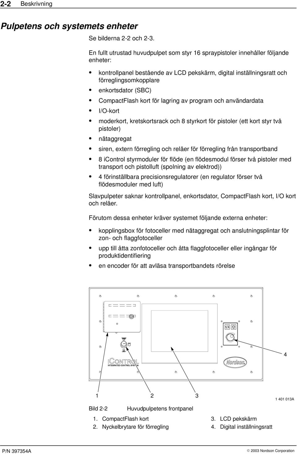 CompactFlash kort för lagring av program och användardata I/O-kort moderkort, kretskortsrack och 8 styrkort för pistoler (ett kort styr två pistoler) nätaggregat siren, extern förregling och reläer