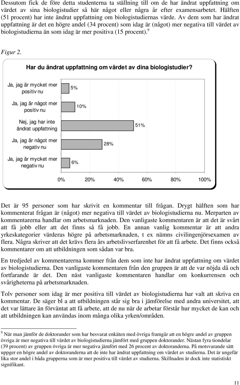 Av dem som har ändrat uppfattning är det en högre andel (34 procent) som idag är (något) mer negativa till värdet av biologistudierna än som idag är mer positiva (15 procent). 9 Figur 2.