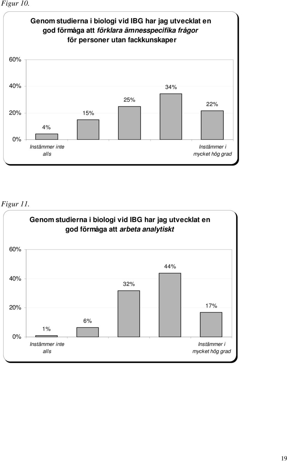 för personer utan fackkunskaper 60% 40% 34% 20% 15% 25% 22% 0% 4% Instämmer inte alls Instämmer i