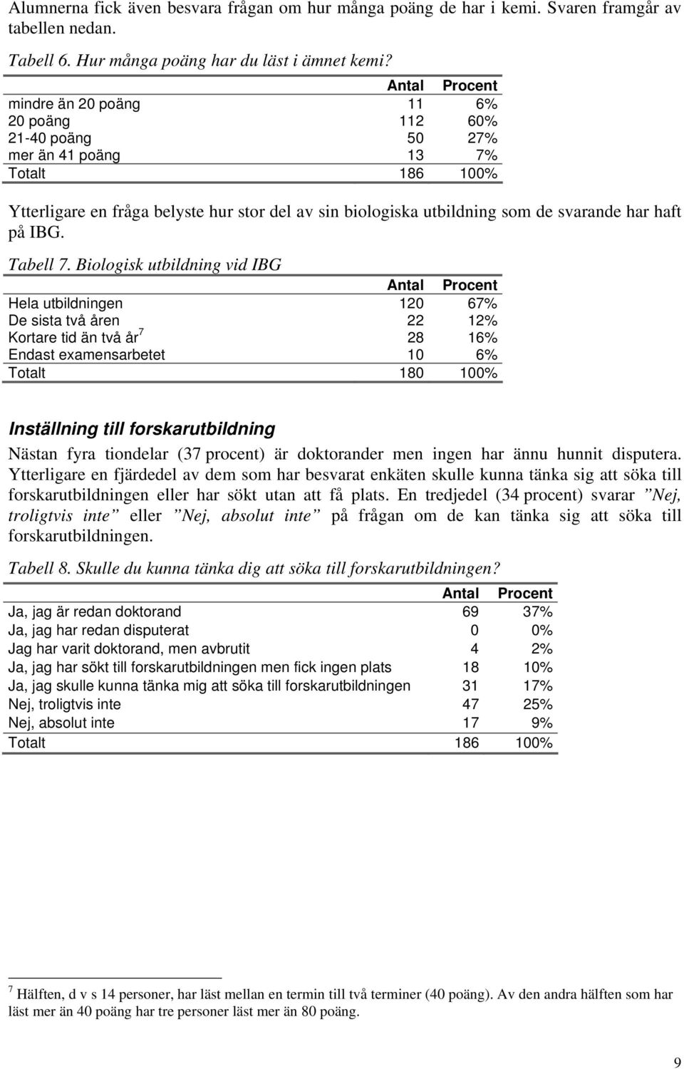 har haft på IBG. Tabell 7.