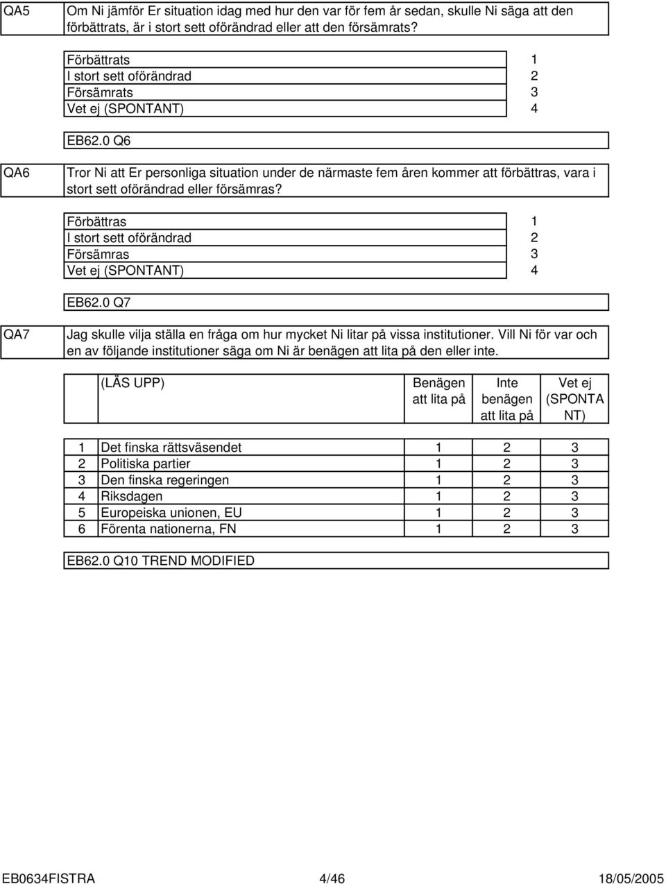 Förbättras I stort sett oförändrad Försämras EB6.0 Q7 QA7 Jag skulle vilja ställa en fråga om hur mycket Ni litar på vissa institutioner.