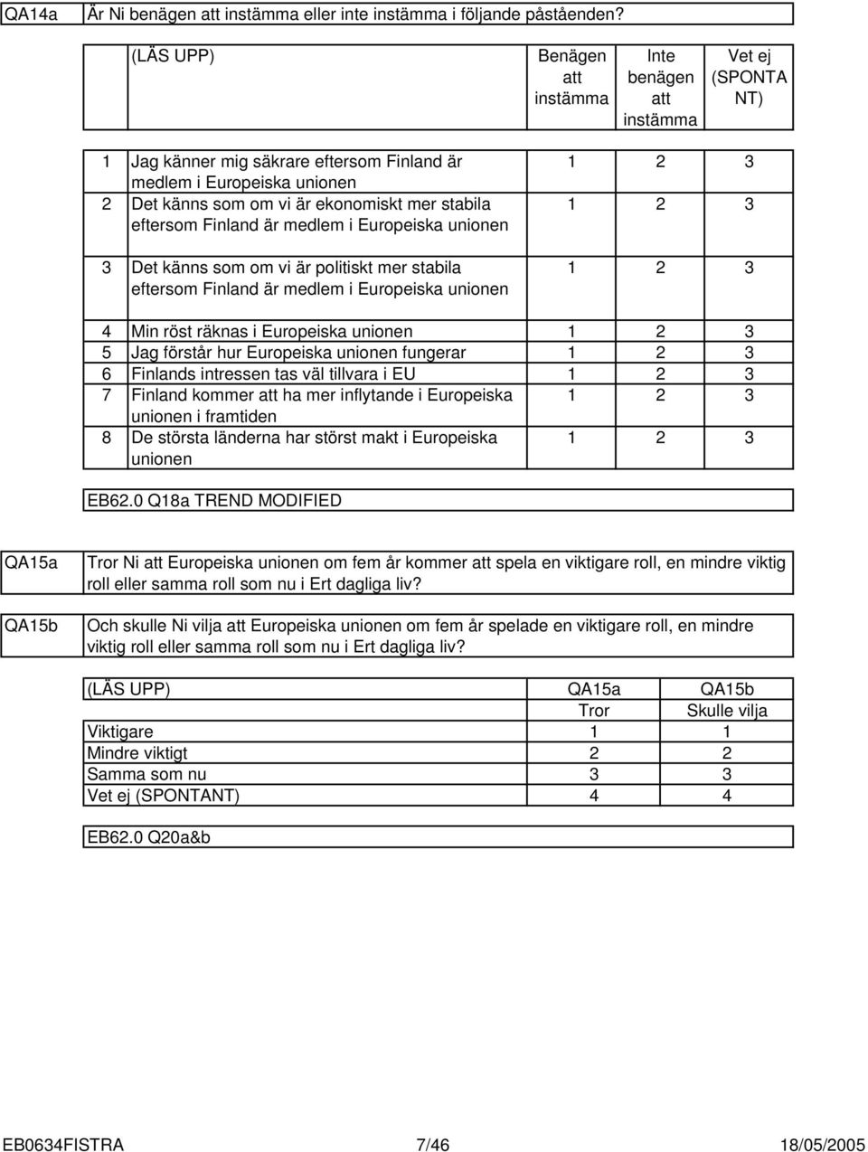 Europeiska unionen Det känns som om vi är politiskt mer stabila eftersom Finland är medlem i Europeiska unionen 6 7 8 Min röst räknas i Europeiska unionen Jag förstår hur Europeiska unionen fungerar