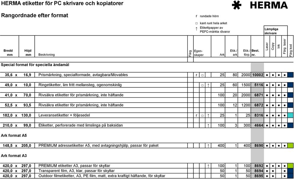 12 1200 6872 182,0 x 130,0 Leveransetiketter + följesedel r 25 1 25 8316 210,0 x 99,0 Etiketter, perforerade med limslinga på baksidan 100 3 300 4664 format A5 148,5 x 205,0 PREMIUM adressetiketter