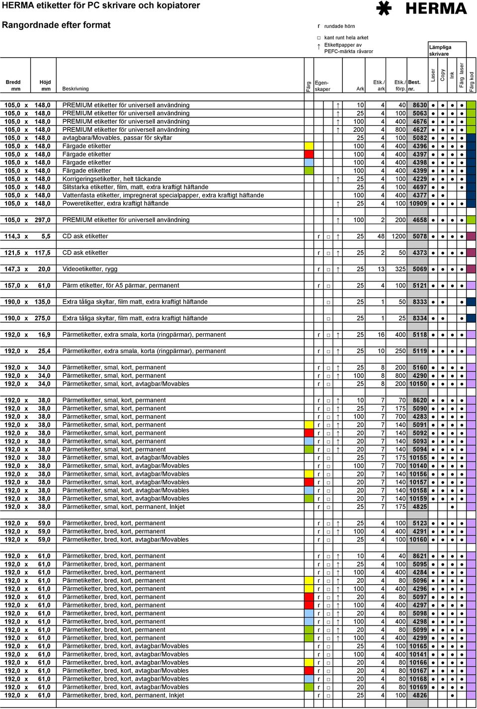 25 4 100 5082 105,0 x 148,0 Färgade etiketter 100 4 400 4396 105,0 x 148,0 Färgade etiketter 100 4 400 4397 105,0 x 148,0 Färgade etiketter 100 4 400 4398 105,0 x 148,0 Färgade etiketter 100 4 400