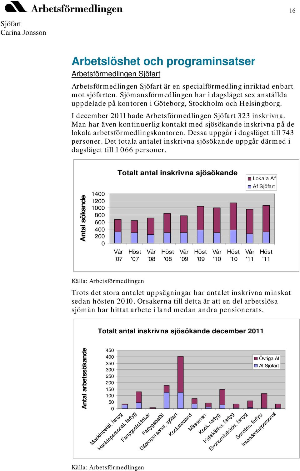 Man har även kontinuerlig kontakt med sjösökande inskrivna på de lokala arbetsförmedlingskontoren. Dessa uppgår i dagsläget till 743 personer.