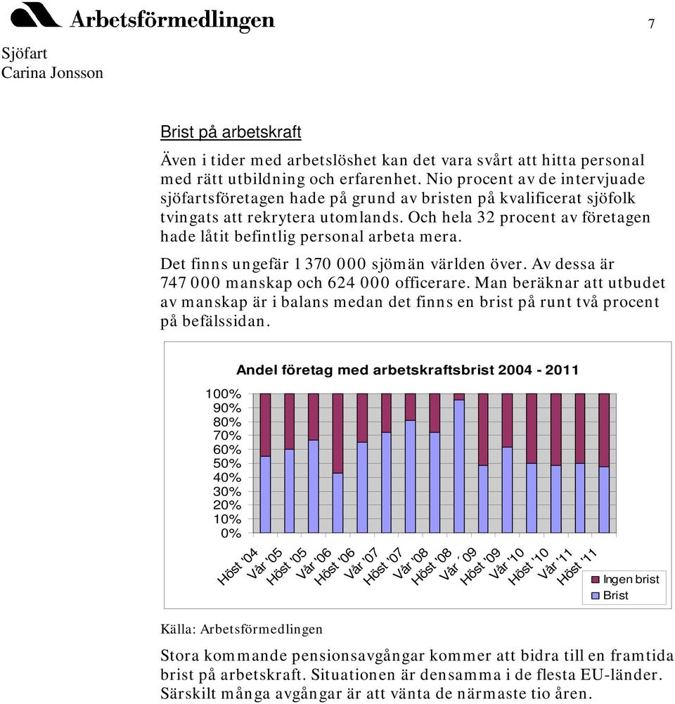 Och hela 32 procent av företagen hade låtit befintlig personal arbeta mera. Det finns ungefär 1 37 sjömän världen över. Av dessa är 747 manskap och 624 officerare.