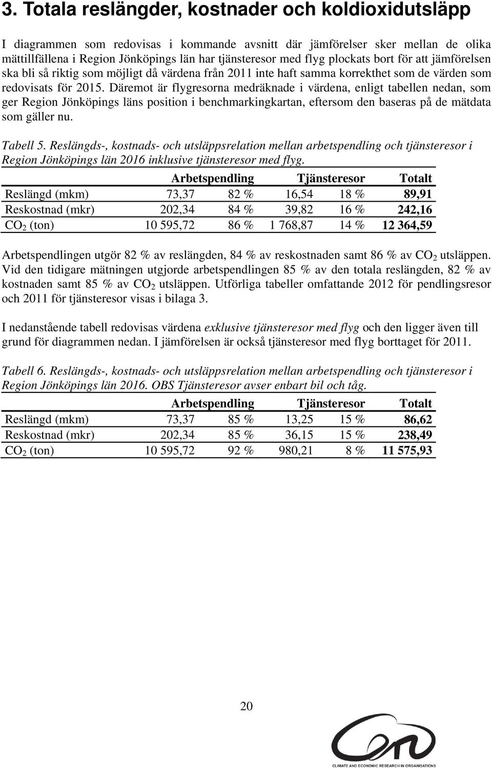 Däremot är flygresorna medräknade i värdena, enligt tabellen nedan, som ger Region Jönköpings läns position i benchmarkingkartan, eftersom den baseras på de mätdata som gäller nu. Tabell 5.