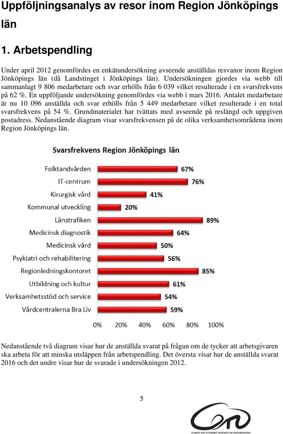 Undersökningen gjordes via webb till sammanlagt 9 806 medarbetare och svar erhölls från 6 039 vilket resulterade i en svarsfrekvens på 62 %.