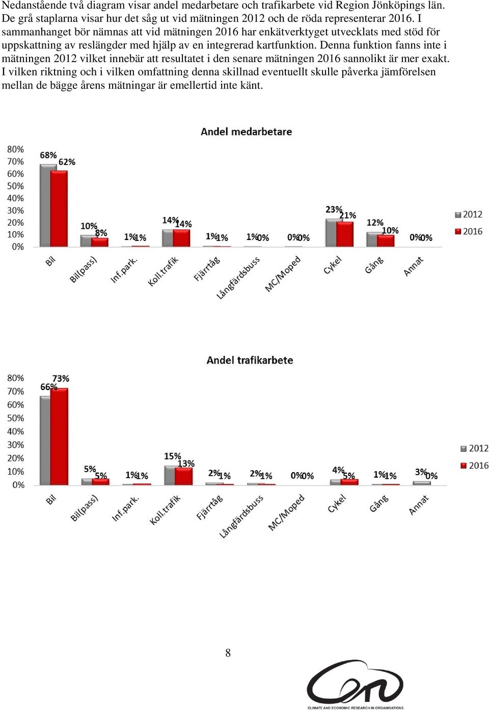 I sammanhanget bör nämnas att vid mätningen 2016 har enkätverktyget utvecklats med stöd för uppskattning av reslängder med hjälp av en integrerad