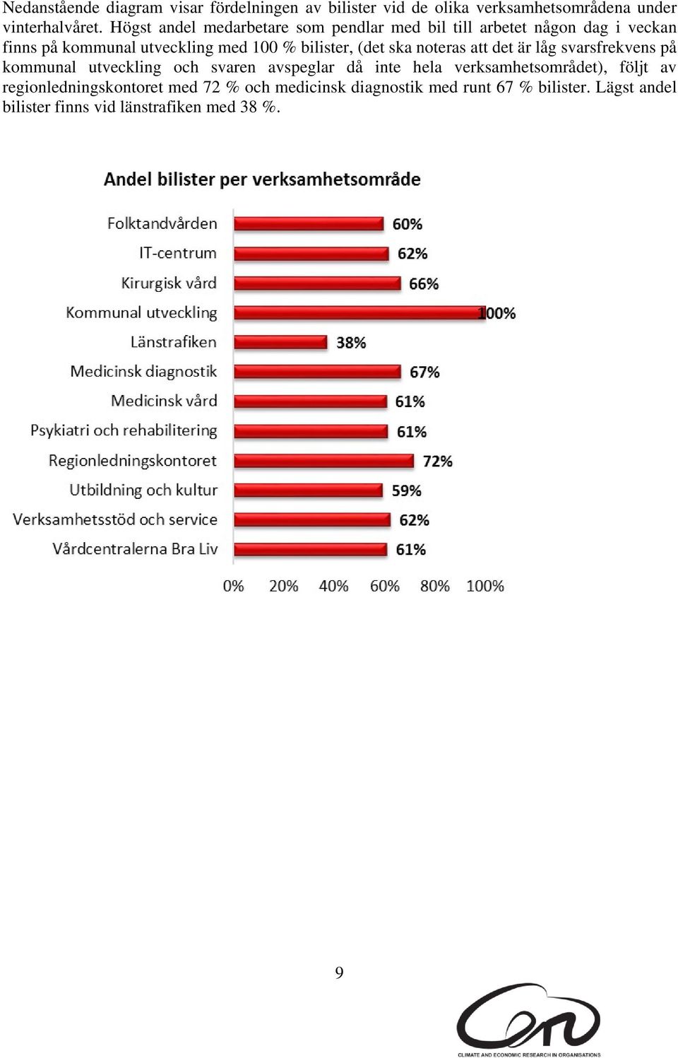 (det ska noteras att det är låg svarsfrekvens på kommunal utveckling och svaren avspeglar då inte hela verksamhetsområdet),