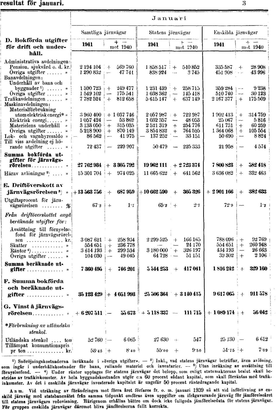 4) Under räntor upptages för statens järnvägar det belopp, som enligt statsmakternas beslut skall bestridas av trafikinkomster.