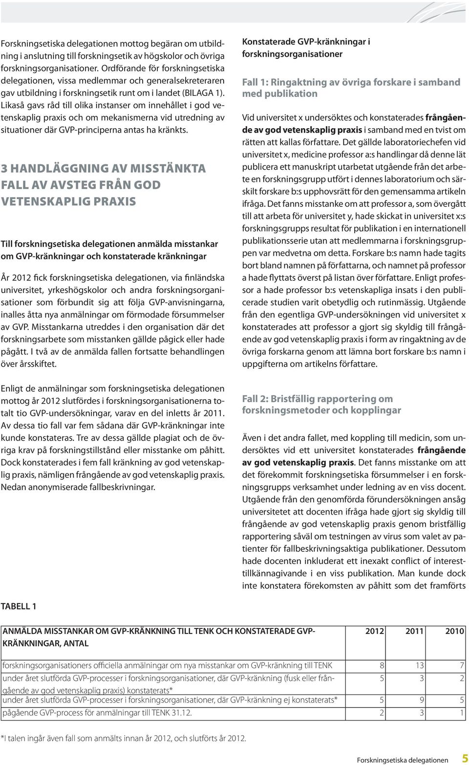 Likaså gavs råd till olika instanser om innehållet i god vetenskaplig praxis och om mekanismerna vid utredning av situationer där GVP-principerna antas ha kränkts.